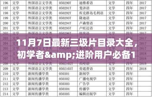11月7日最新三圾片目录大全，初学者&进阶用户必备11月7日最新三圾片目录大全获取与操作指南
