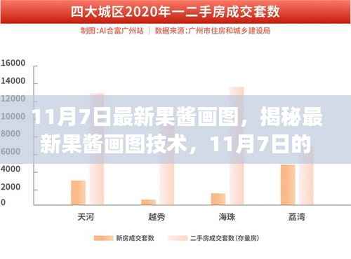 揭秘最新果酱画图技术,艺术创新之旅启程于11月7日