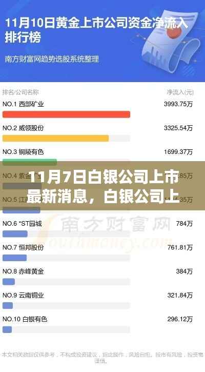 白银公司上市最新动态解析,如何跟进资讯的全面指南