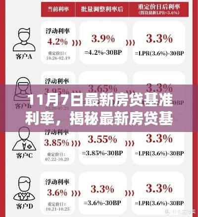 揭秘,最新房贷基准利率调整及深远影响——11月7日解读报告