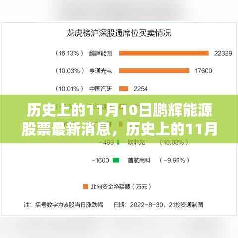 历史上的11月10日,鹏辉能源股票最新消息深度解析