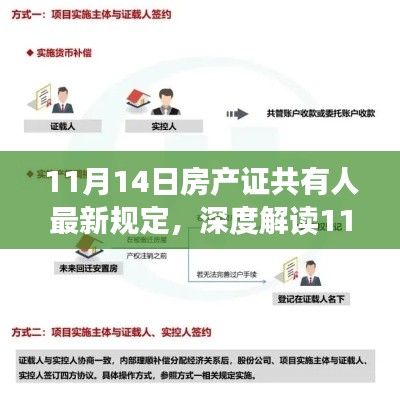 深度解读,11月14日房产证共有人新规,特性、体验、竞品对比及目标用户分析全解析