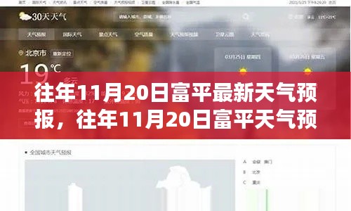 往年11月20日富平天气预报详解及查询指南