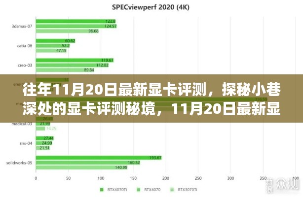 探秘小巷深处,揭秘最新显卡测评秘境,11月20日显卡评测之旅揭秘