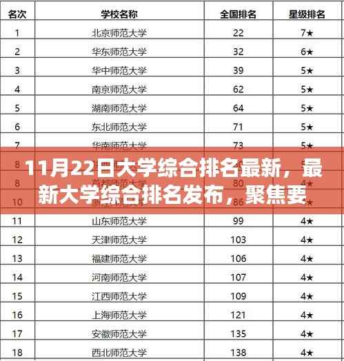 最新大学综合排名发布,深度解读与要点聚焦