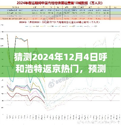 2024年12月4日呼和浩特至北京旅行热门趋势预测及解析