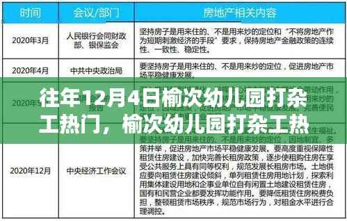 榆次幼儿园打杂工热潮,回顾与反思标题建议,榆次幼儿园打杂工现象,热门背后的反思与探讨