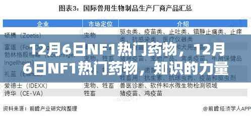 12月6日NF1热门药物,12月6日NF1热门药物,知识的力量,开启自信与成就之门