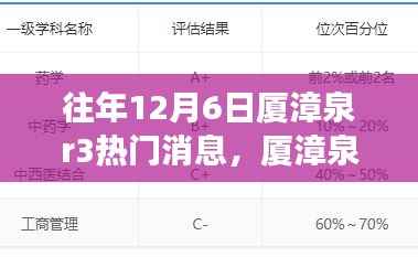 历年12月6日厦漳泉R3线科技揭秘与重磅产品解读体验报告