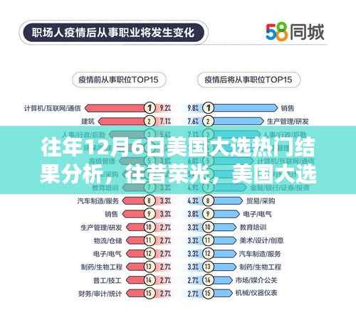 美国大选十二月六日热门结果深度解析与往昔荣光回顾