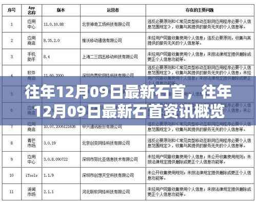 往年12月09日石首最新资讯概览,时事概览与动态更新