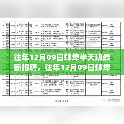 往年12月09日蚌埠半天班招聘市场概览，最新招聘动态与用户体验评测深度解析
