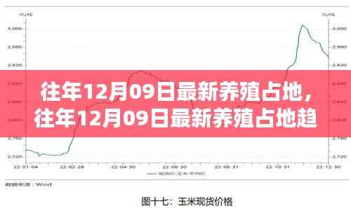 往年12月09日最新养殖占地趋势,探索养殖业发展新领地