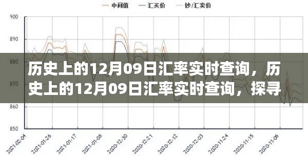 探寻汇率波动背后的故事,历史上的12月09日汇率实时查询回顾