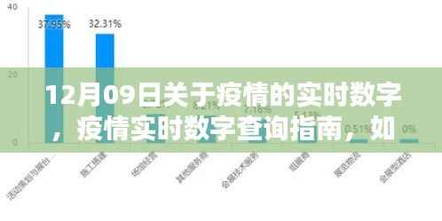 12月09日疫情实时数字指南,轻松掌握最新动态与查询方法