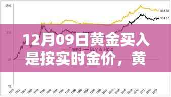 黄金缘分，实时金价下的家庭黄金时刻