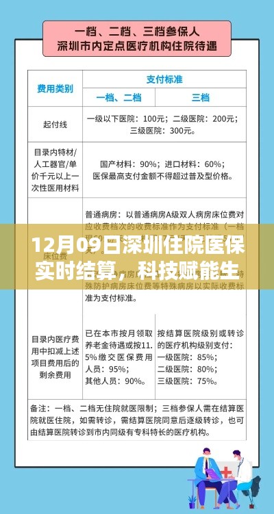 深圳医保结算再升级,住院医保实时结算系统全新亮相,科技赋能民生服务