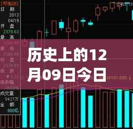 揭秘历史上的12月09日股市风云,大盘指数实时走势深度解析
