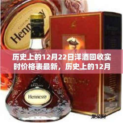 历史上的12月22日洋酒回收市场深度解析,实时价格表、市场变化与机遇挑战
