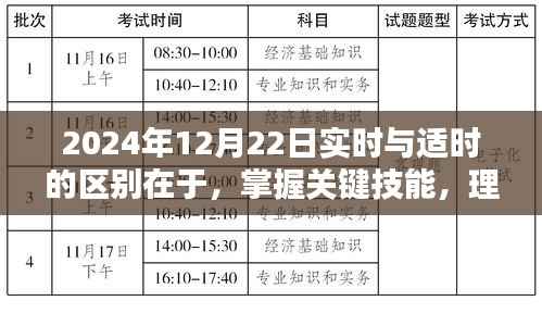 实时与适时策略的关键区别,掌握技能,以2024年12月22日为契机理解并应用策略的重要性
