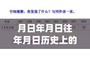 岁月轮转揭秘油价波动,历史油价走势回顾与未来预测实时资讯
