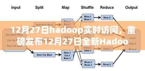 重磅发布,Hadoop实时访问平台引领智能新时代,科技巨擘重塑数据处理体验