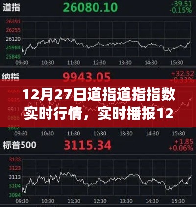 12月27日道指实时行情深度解析,洞悉股市动态