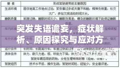 突发失语谵妄,症状解析、原因探究与应对方法