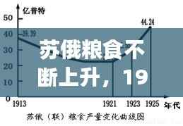 苏俄粮食不断上升,1921-1925苏俄粮食产量