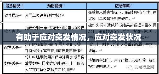 有助于应对突发情况,应对突发状况