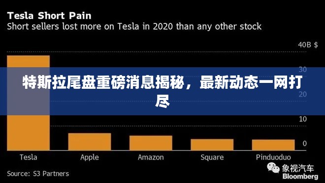 特斯拉尾盘重磅消息揭秘,最新动态一网打尽