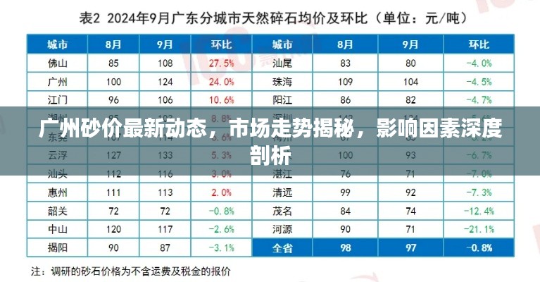 广州砂价最新动态,市场走势揭秘,影响因素深度剖析