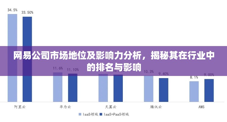 网易公司市场地位及影响力分析,揭秘其在行业中的排名与影响