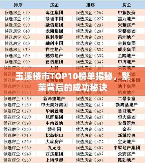 玉溪楼市TOP10榜单揭秘,繁荣背后的成功秘诀