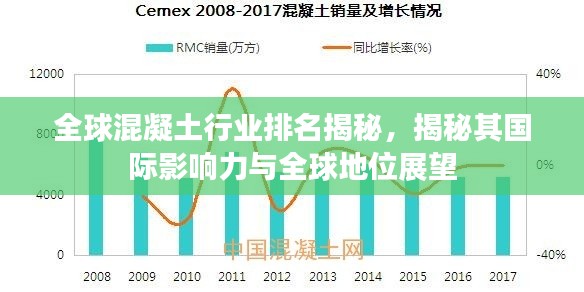 全球混凝土行业排名揭秘，揭秘其国际影响力与全球地位展望