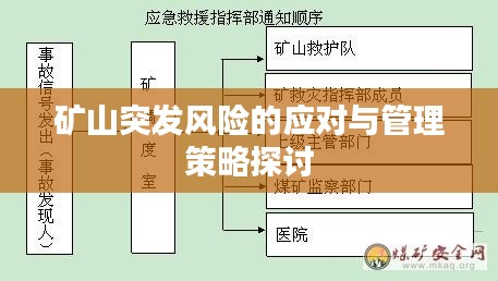 矿山突发风险的应对与管理策略探讨