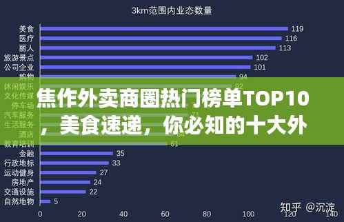 焦作外卖商圈热门榜单TOP10,美食速递,你必知的十大外卖店!