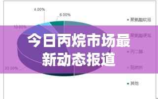 今日丙烷市场最新动态报道