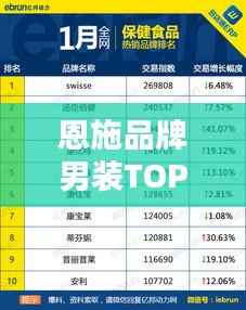 恩施品牌男装TOP10榜单,时尚品质标杆之选