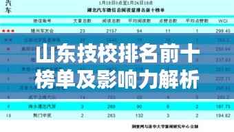 山东技校排名前十榜单及影响力解析